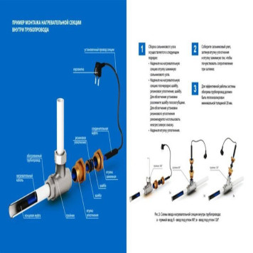 Кабель греющий Ensto Plug n Heat 6м 60Вт-1