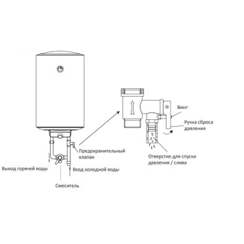 Водонагреватель электрический накопительный Midea MWH-3015-CEM Prime-4