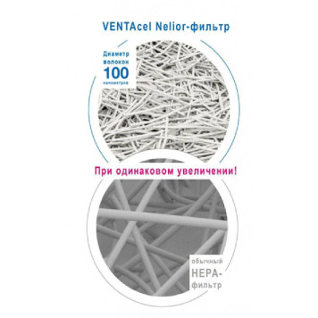 Фильтр тонкой очистки Venta Cel filter фильтр тонкой очистки (LP60/LPH60/AP902/AH902) 2 шт-2