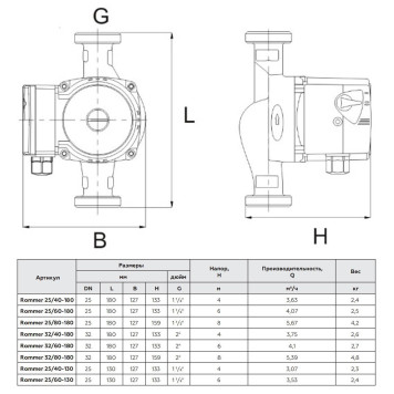 Циркуляционный насос ROMMER 25/40-180-4