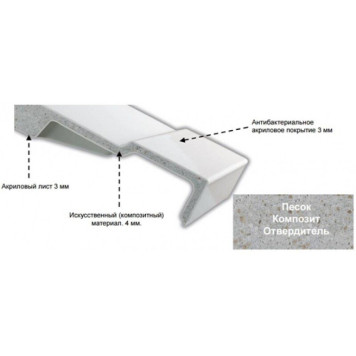 E6D034-00 Отдельно-стоящая ванна Elite, 180x85 см, белая (слив и ножки в комплекте) E6D034-00-2