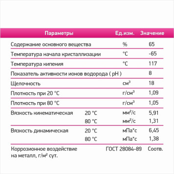 602225 (78136) Теплоноситель Технология уюта - 65°С 10 кг (602225)-3