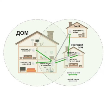 Репитер ZONT МЛ-620, 868 МГц (ML00007067)-2