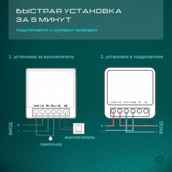 Конвертер Wi-Fi для смартфонов и планшетов Zortes SMART ZRS.1505.01-3