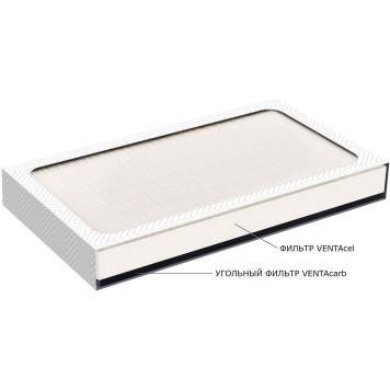 Фильтр Venta Фильтр 2 в 1 — VENTAcel с угольным фильтром (для моделей LP60LPH60AP902AH902)-2