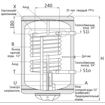 Водонагреватель комбинированного нагрева SUNSYSTEM MB-L NL2 120 V/S1 с ТЭНом 3кВт-1