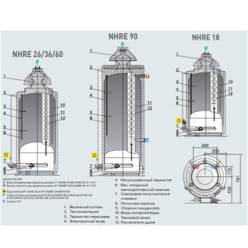 Водонагреватель газовый накопительный Ariston NHRE 90-3
