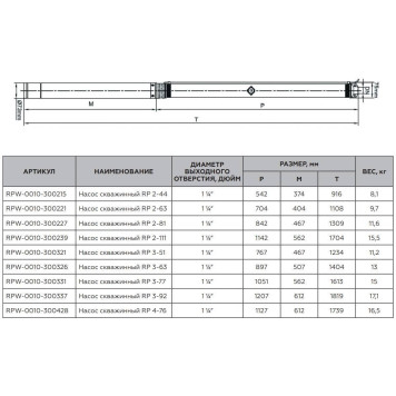 Насос скважинный ROMMER RP 3-51 1 1/4 , кабель 1,5м RPW-0010-300321 (RPW-0010-300321)-3