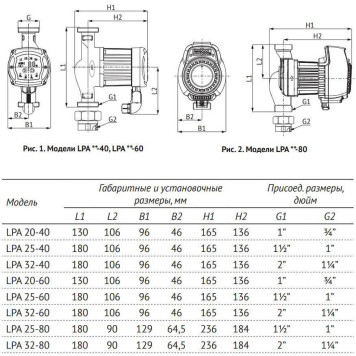 Насос циркуляционный UNIPUMP LPA 32-40 (46637)-1
