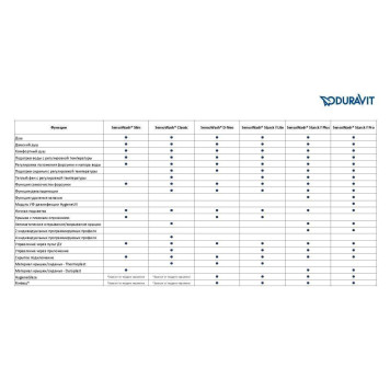 Duravit ME by Starck SensoWash Унитаз напольный 60х37см, пристенный вариант, включая крепление, сток горизонтальный, с сиденьем. 2169590000, 613000012004300-1