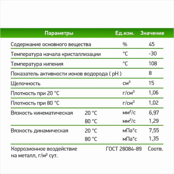 569214(77645) Теплоноситель Технология уюта ЭКО - 30°С 10 кг (569214)-3