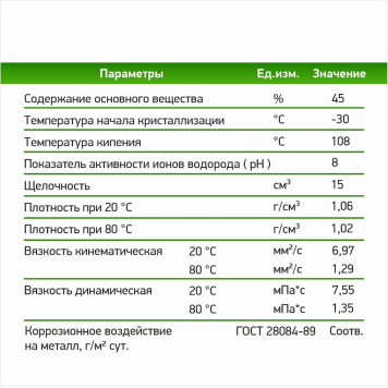 873256 (77644) Теплоноситель Технология уюта ЭКО - 30°С 20 кг (873256)-3
