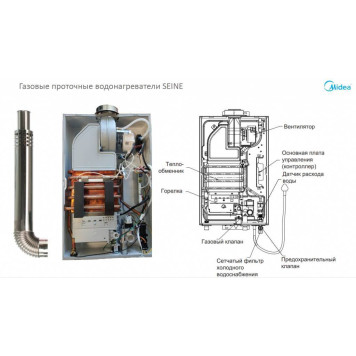 Водонагреватель газовый проточный (колонка) MIDEA MGIWH-10-CC SEINE-3