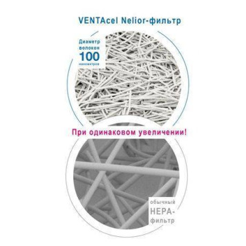 Фильтр тонкой очистки Venta Cel filter PREMIUM H13 «Nelior» фильтр тонкой очистки (LP60/LPH60/AP902/AH902) 1 шт-1