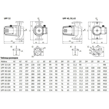 Насос циркуляционный UNIPUMP UPF 40-120 250 (16515)-10