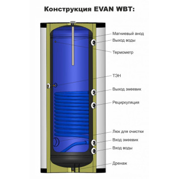 Бойлер косвенного нагрева EVAN WBT-HT-200-2