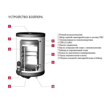 Водонагреватель электрический накопительный Ariston PRO1 R ABS 150л круглый эмаль мех.упр-е-2
