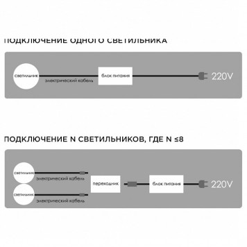 Набор накладных светильников Apeyron Electrics 12-02-7