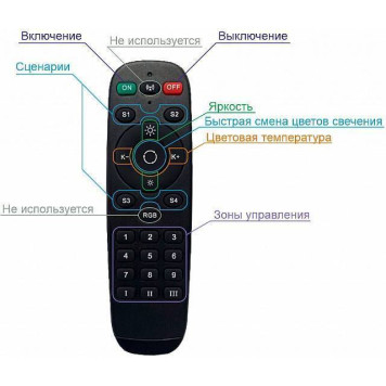 Пульт ДУ Denkirs DK7300 DK7300-BK-1