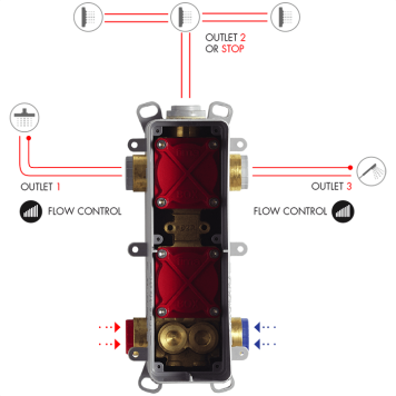 Fima Carlo Frattini Fimamultibox F4000 Внутренняя часть встраиваемого смесителя на 2/3 источника-1