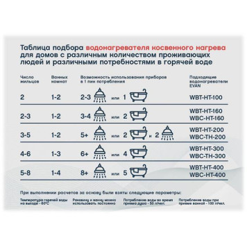 Бойлер косвенного нагрева EVAN WBT-HT-200-4
