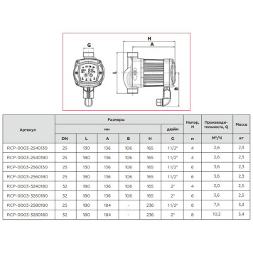 Циркуляционный насос ROMMER ERTI 25/40-130 (RCP-0003-2540130)-11
