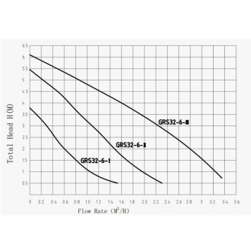 Насос циркуляционный Pumpman GRS25/12-M с гайками-1