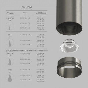 Линза Denkirs SHINE Optics DK5700-D25-A24-2