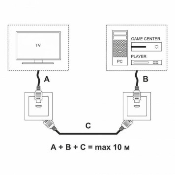 Розетка HDMI без рамки Werkel белый W1186001-2