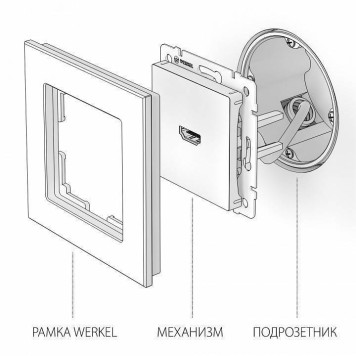 Розетка HDMI без рамки Werkel белый W1186001-5