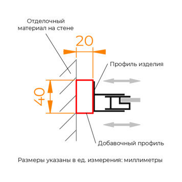 Профиль добавочный RGW A-08B-2