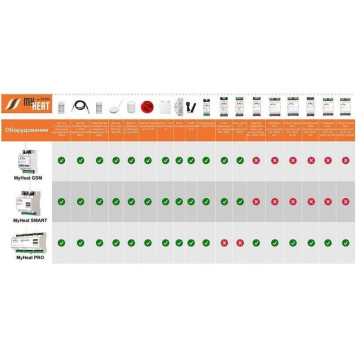 Адаптер Эван цифровой шины для MY HEAT PRO-1
