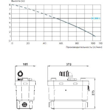 Санитарный насос SFA SANIVITE, 4 подкл, Tmax-65°C (V35)-7