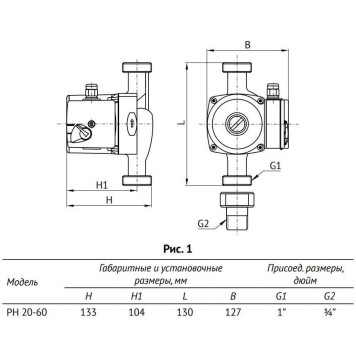 Насос циркуляционный UNIPUMP PН 20-60 130 (66193)-5