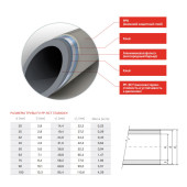 Труба Stabioxy  PP-RCT 20х2.8 (4м) с алюм.слоем без перфорации
