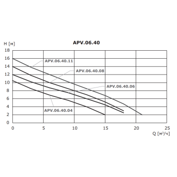 Дренажный насос Vandjord APV.06.40.08.A1 76221008 (76221008)-4