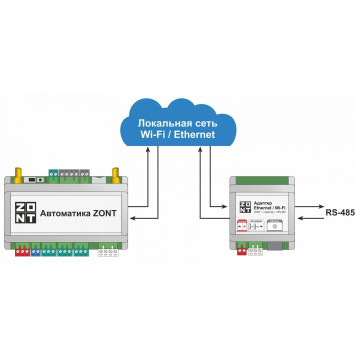 Адаптер Ethernet / Wi-Fi-2