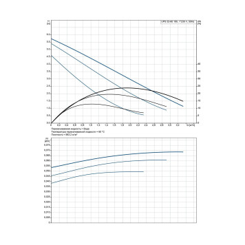 Насос циркуляционный GRUNDFOS UPS 32-60 EU-2