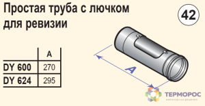 Ревизии